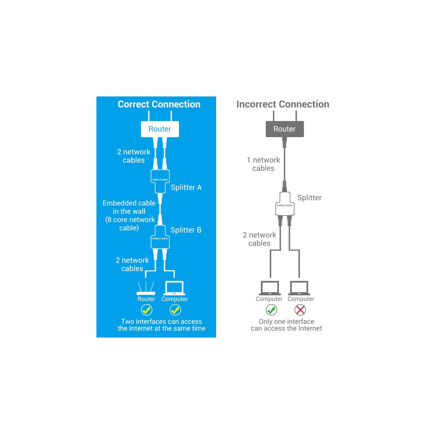 Vention Network Adapter - IPTB0 - 1 to 2 RJ45 Splitter — Buy in Cyprus with Fast Delivery