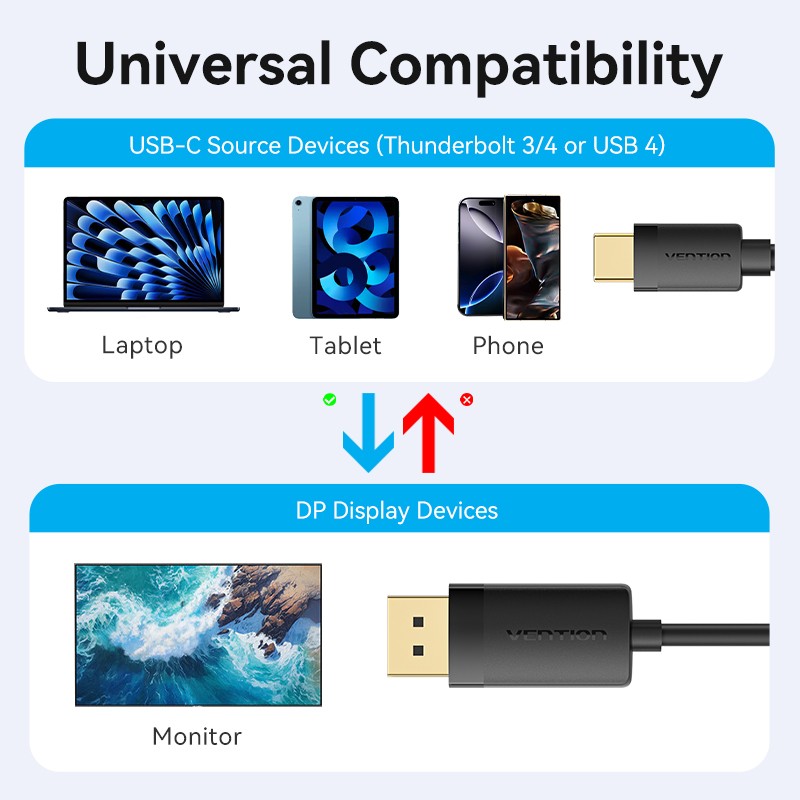 Buy Vention Converter USB-C to DisplayPort Cable - CRJBF - USB-C to DisplayPort ... in Cyprus, Nicosia, Limassol, Larnaka, Pafos