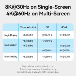 Buy Vention IT HUB - TPFH0-UK - Thunderbolt 4.0 14 in 1 + 135W PSU in Cyprus, Nicosia, Limassol, Larnaka, Pafos