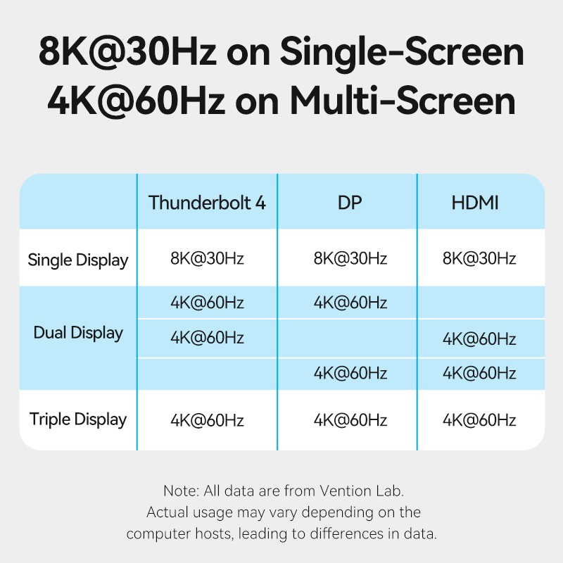 Buy Vention IT HUB - TPFH0-UK - Thunderbolt 4.0 14 in 1 + 135W PSU in Cyprus, Nicosia, Limassol, Larnaka, Pafos