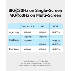 Buy Vention IT HUB - TPFH0-UK - Thunderbolt 4.0 14 in 1 + 135W PSU in Cyprus, Nicosia, Limassol, Larnaka, Pafos