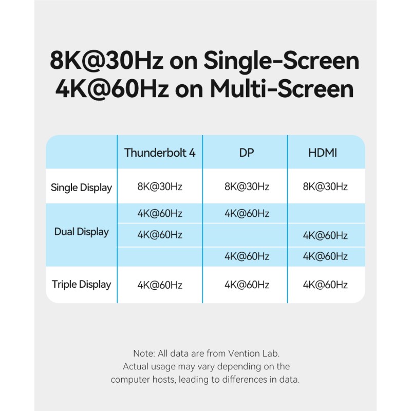 Buy Vention IT HUB - TPFH0-UK - Thunderbolt 4.0 14 in 1 + 135W PSU in Cyprus, Nicosia, Limassol, Larnaka, Pafos