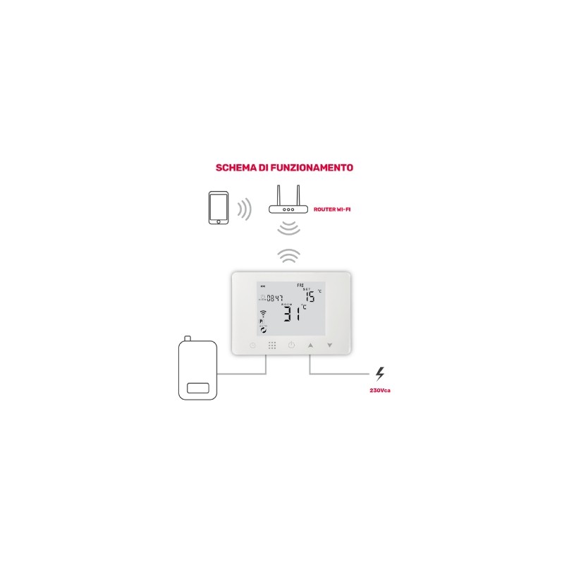 Buy GBC HeyTermo Smart WiFi Thermostat - with Display in Cyprus, Nicosia, Limassol, Larnaka, Pafos