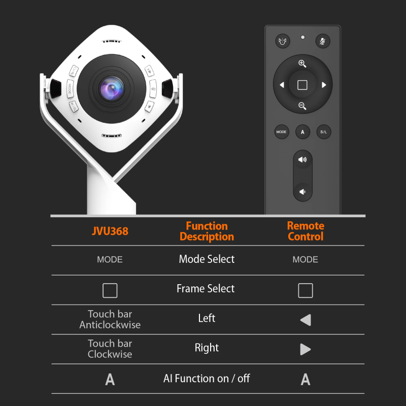 Buy j5create Conference Camera - JVU368 - FullHD 360° AI-Powered with Speakerph... in Cyprus, Nicosia, Limassol, Larnaka, Pafos