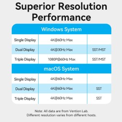 Vention TPUH0 USB-C 8xUSB 2xHDMI DP MST RJ45 SD 3.5mm PD100W Hub — Armenius Store Cyprus