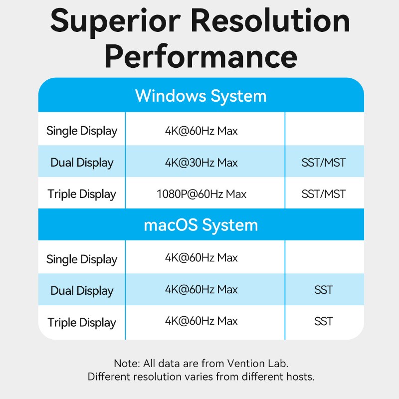 Buy Vention HUB USB-C 8xUSB 2xHDMI DP MST RJ45 SD 3.5mm PD - TPUH0 -  in Cyprus, Nicosia, Limassol, Larnaka, Pafos