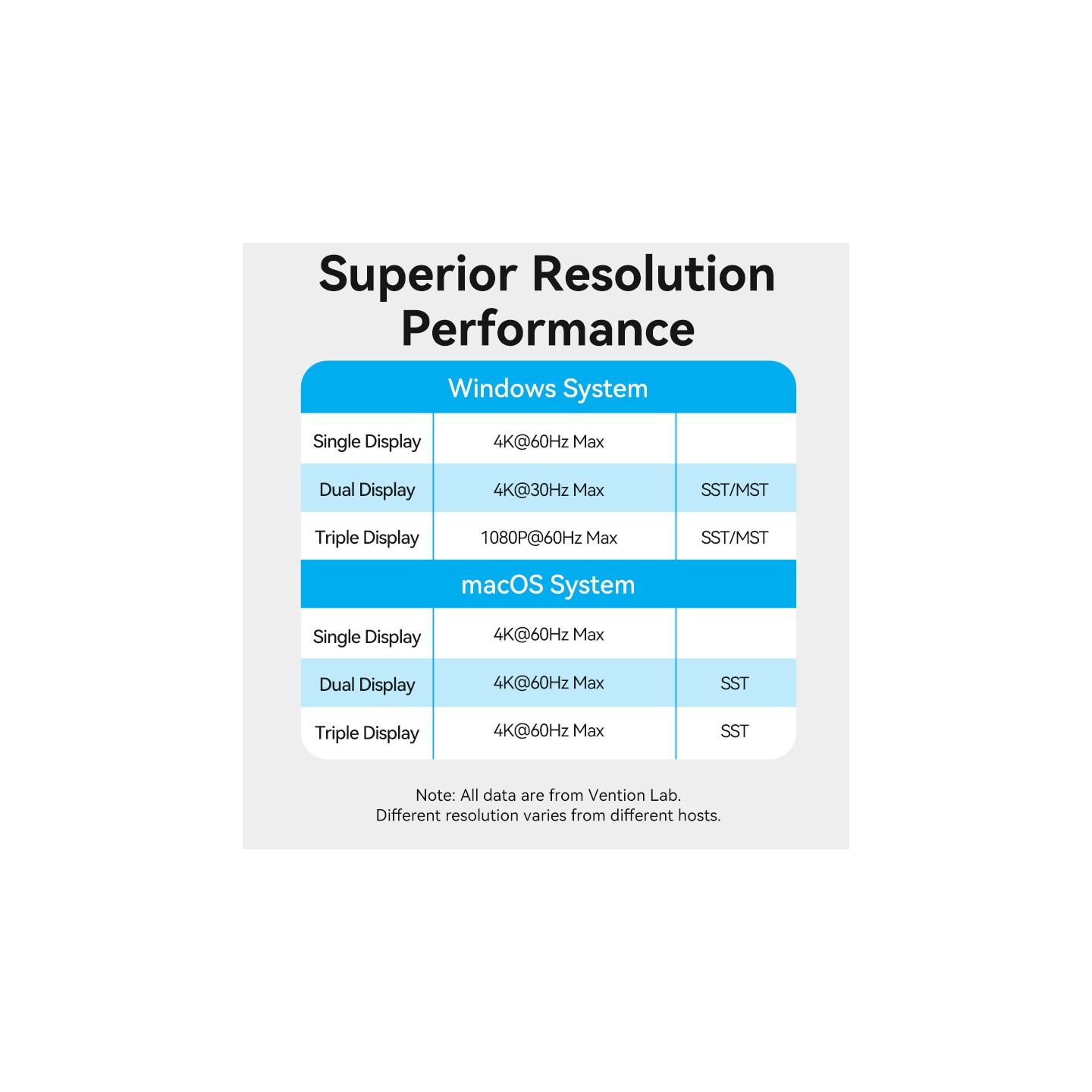 Vention HUB USB-C 8xUSB 2xHDMI DP MST RJ45 SD 3.5mm PD - TPUH0 -  — Buy in Cyprus with Fast Delivery