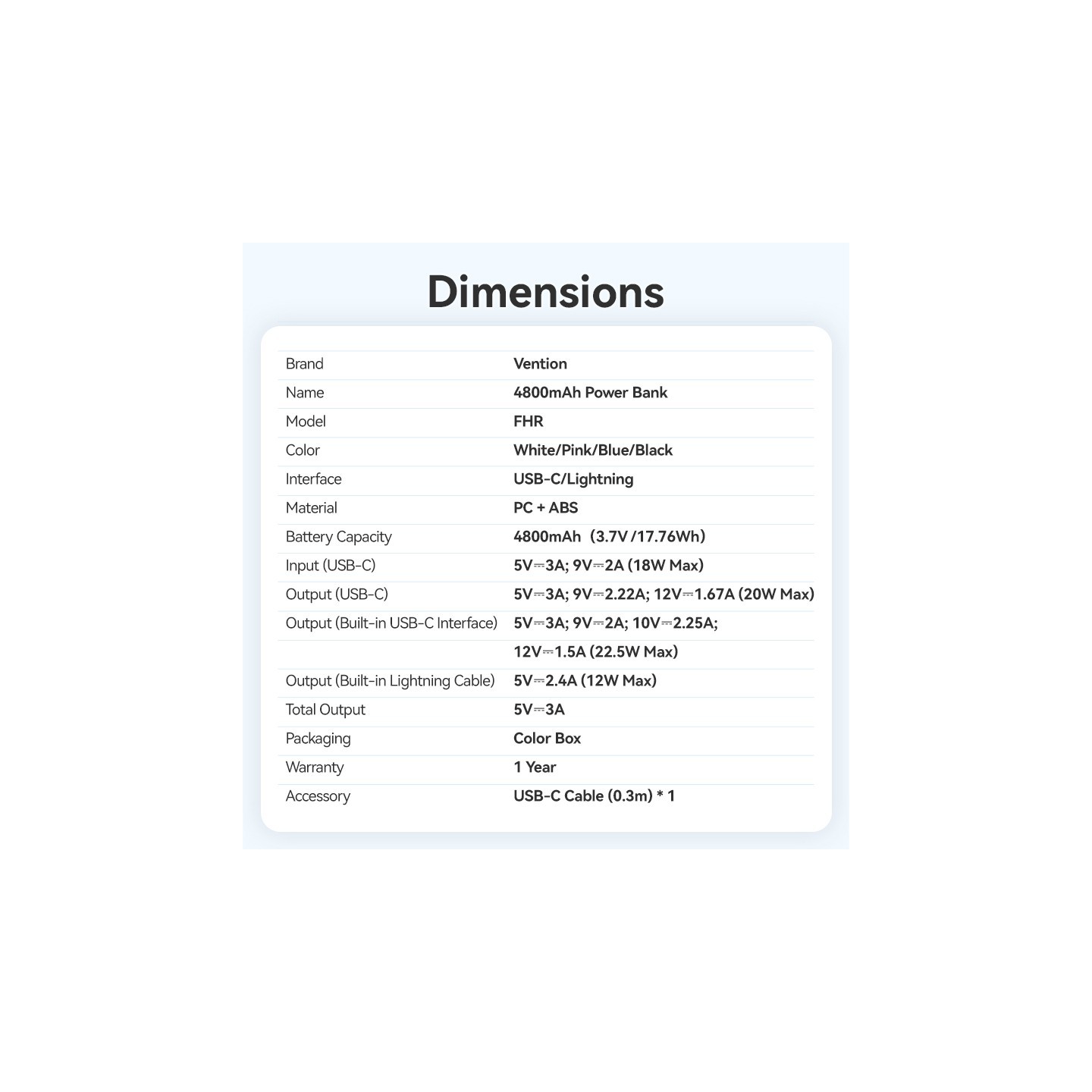 Vention Powerbank - FHQB0 - 4800mAh 22.5W Foldable USB-C Black — Buy in Cyprus with Fast Delivery