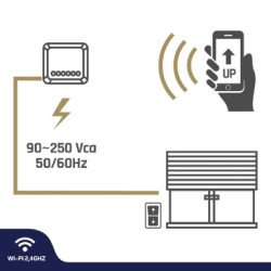 Buy GBC HeyRoll+ Smart WiFi Module Kit - for Roller Shutters with Remote Control in Cyprus, Nicosia, Limassol, Larnaka, Pafos