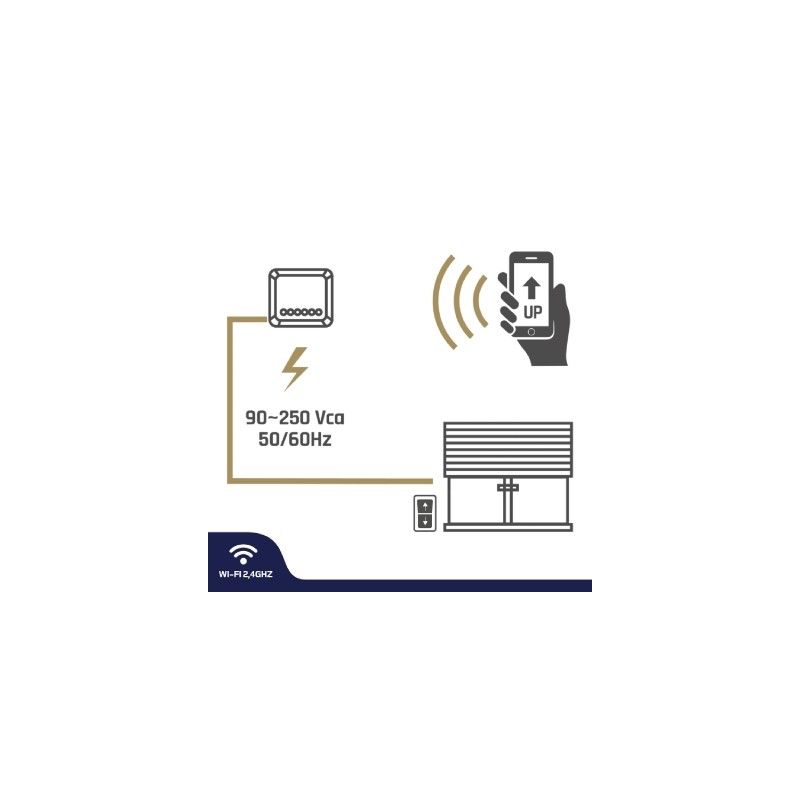 Buy GBC HeyRoll+ Smart WiFi Module Kit - for Roller Shutters with Remote Control in Cyprus, Nicosia, Limassol, Larnaka, Pafos