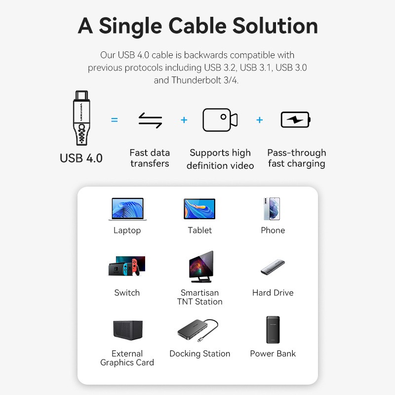 Buy Vention IT Cable - TAVHF - USB-C 4.0 M-M 1.0m Braided Aluminium Gray in Cyprus, Nicosia, Limassol, Larnaka, Pafos