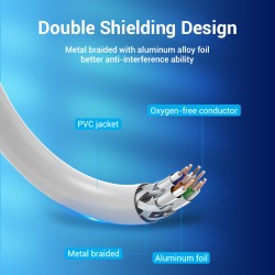 Buy Vention NETWORK Cable CAT6A SFTP 0.3m Gray - IBHHAA - CAT6A SFTP 0.3m Gray in Cyprus, Nicosia, Limassol, Larnaka, Pafos