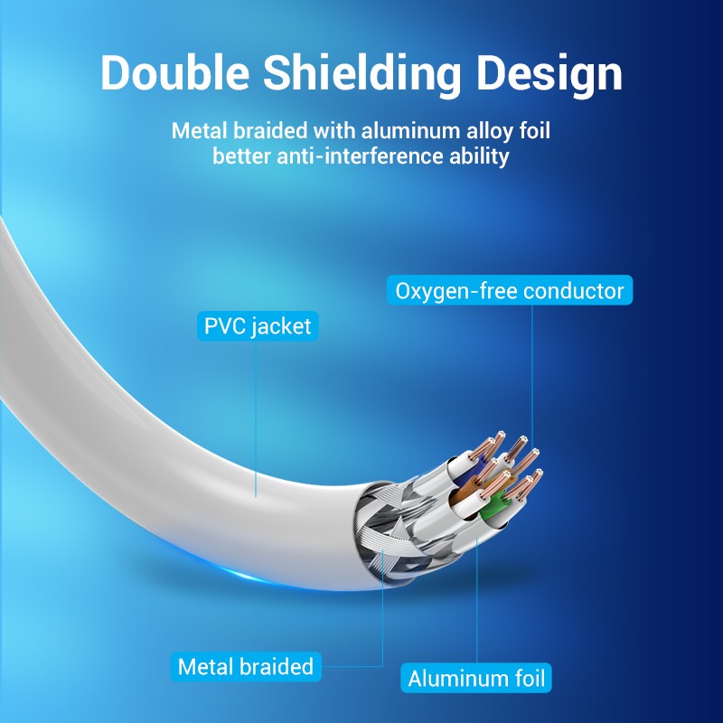 Buy Vention NETWORK Cable CAT6A SFTP 0.3m Gray - IBHHAA - CAT6A SFTP 0.3m Gray in Cyprus, Nicosia, Limassol, Larnaka, Pafos