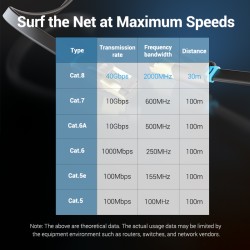 Buy Vention Network Cable - IKCBJ - Cat8 SFTP Flat 5.0m Black in Cyprus, Nicosia, Limassol, Larnaka, Pafos