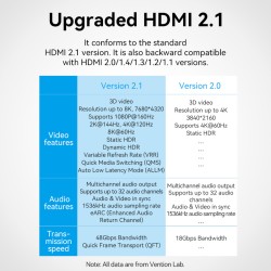 Buy Vention HDMI Coupler - AIUH0 - Female-Female v2.1 8K Metal in Cyprus, Nicosia, Limassol, Larnaka, Pafos