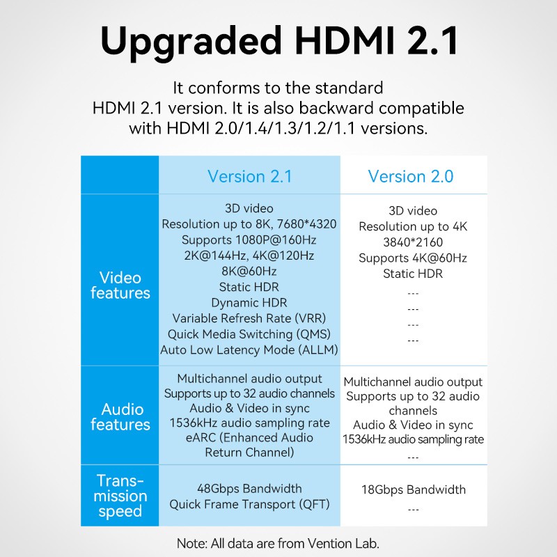 Buy Vention HDMI Coupler - AIUH0 - Female-Female v2.1 8K Metal in Cyprus, Nicosia, Limassol, Larnaka, Pafos