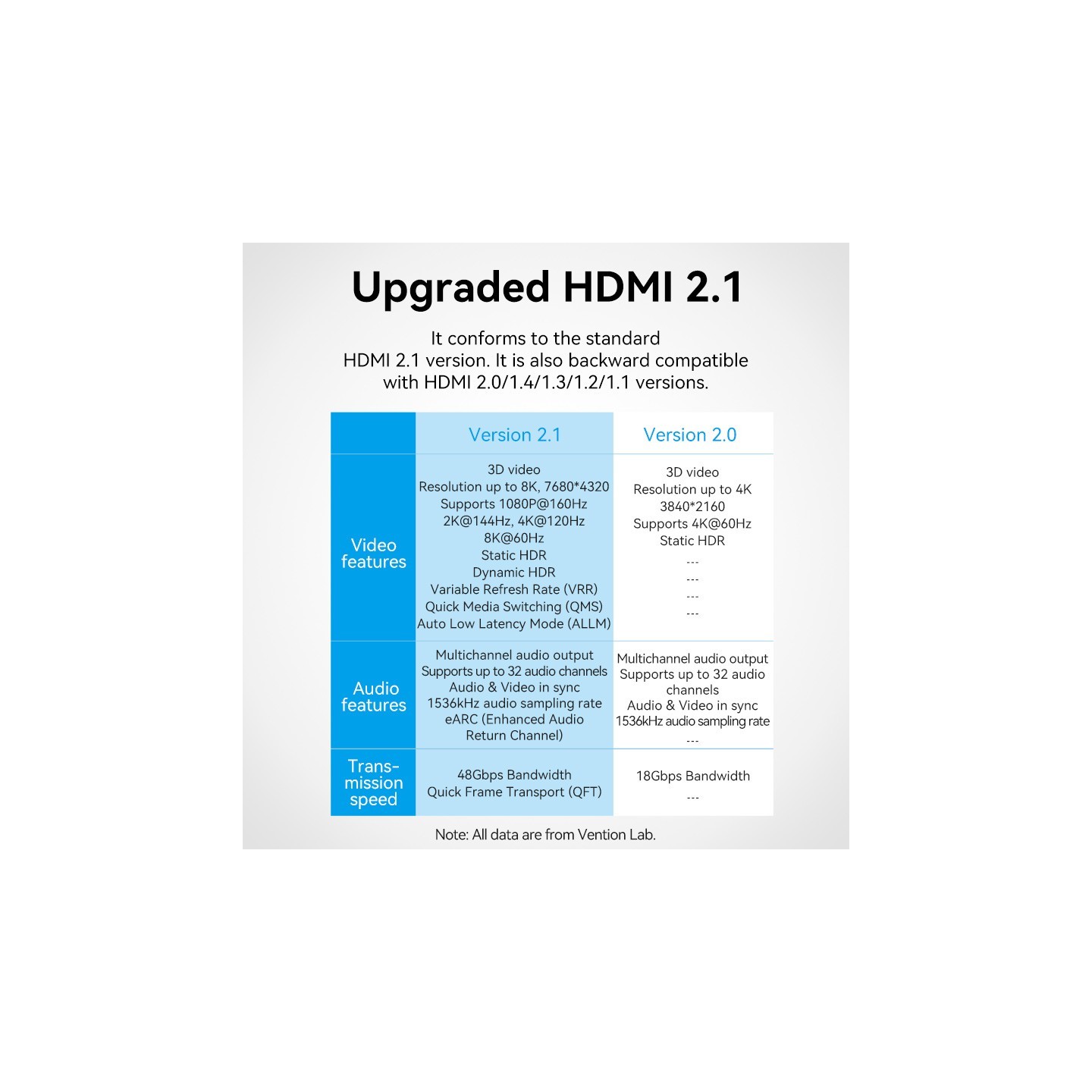 Vention HDMI Coupler - AIUH0 - Female-Female v2.1 8K Metal — Buy in Cyprus with Fast Delivery