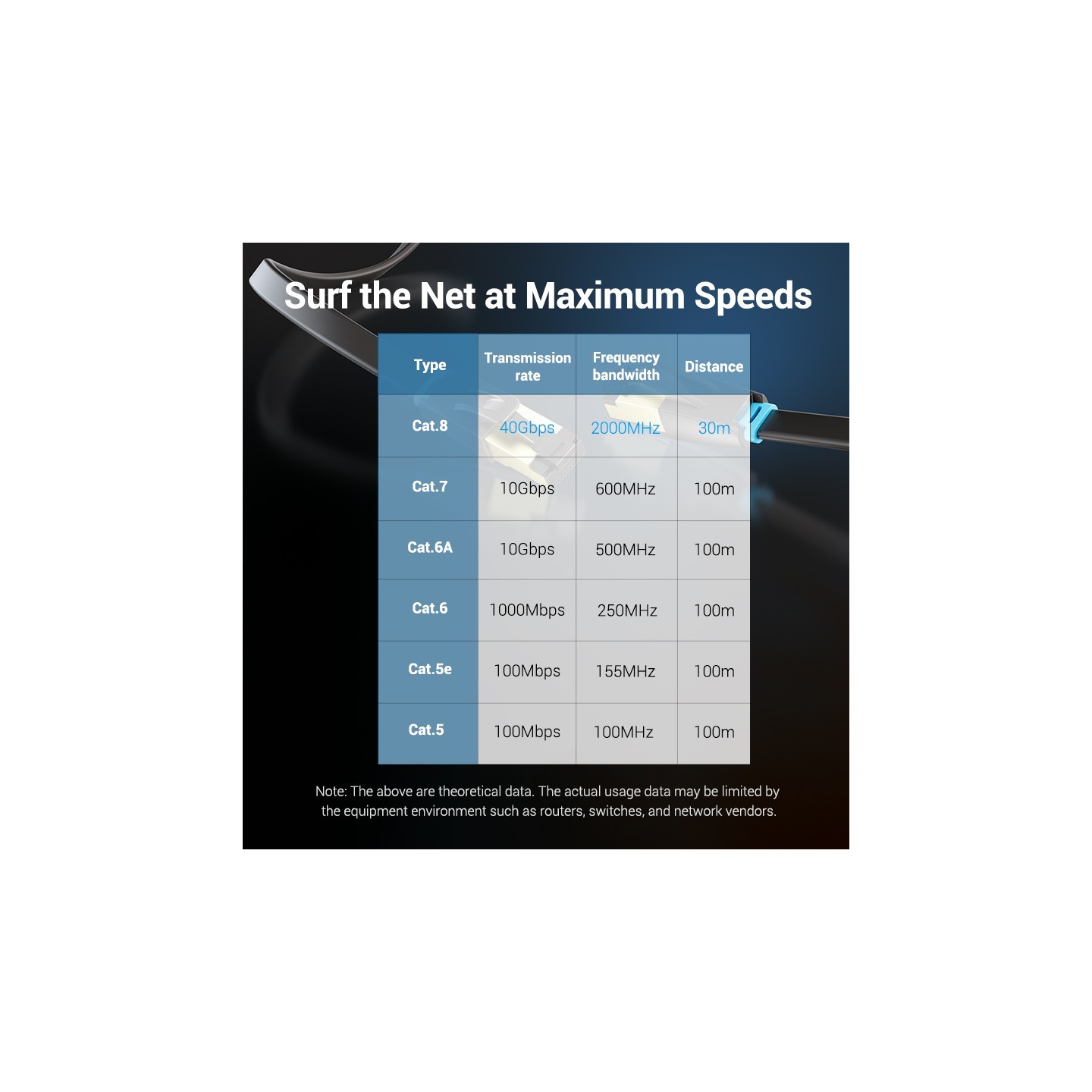 Vention Network Cable - IKCBI - CAT8 SFTP Flat 3.0m Black — Buy in Cyprus with Fast Delivery