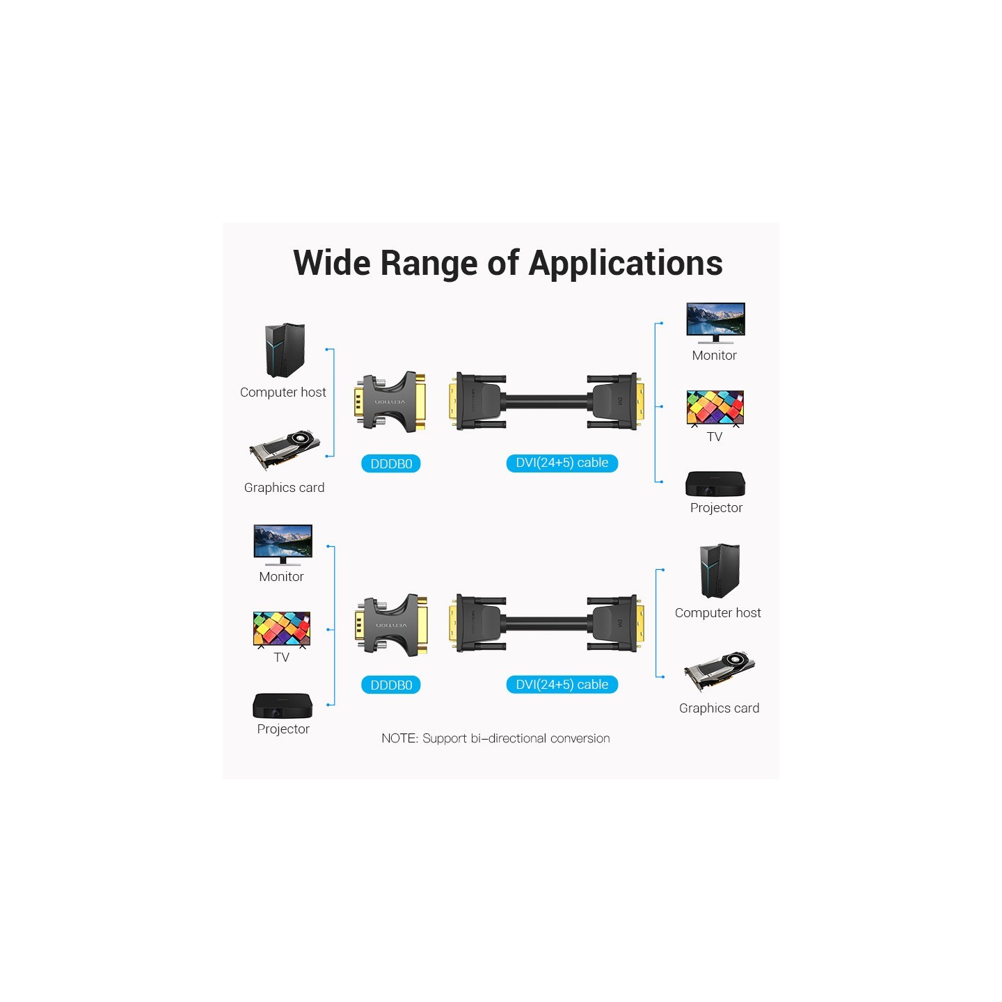 Vention VGA Adaptor Male to DVI Female - DDDB0 - 24+5 — Buy in Cyprus with Fast Delivery