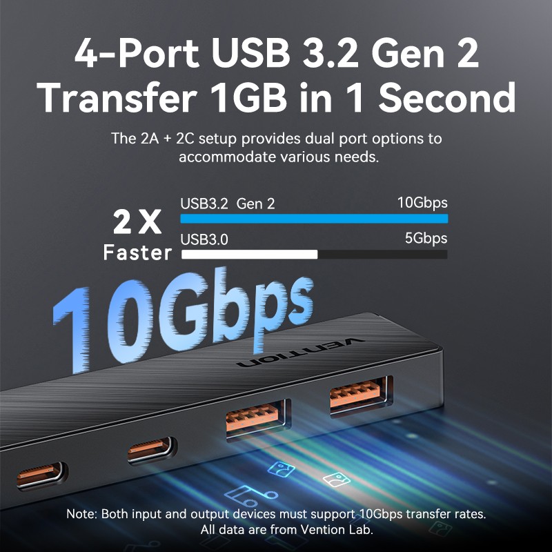 Buy Vention IT HUB - CHSBB - USB-A 2xA 2xC 3.2 Gen2 + USBC Power Port in Cyprus, Nicosia, Limassol, Larnaka, Pafos