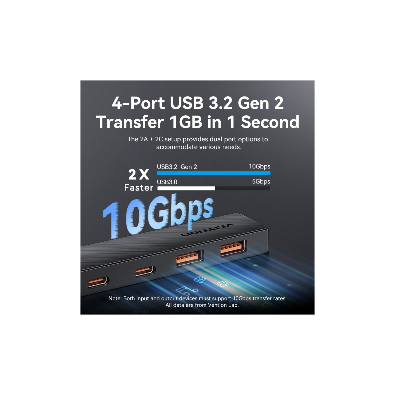 Vention CHSBB 5-in-1 USB Hub – 10Gbps 2x USB-A 2x USB-C | Armenius Store