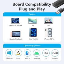 Vention CHSBB 5-in-1 USB Hub – 10Gbps 2x USB-A 2x USB-C | Armenius Store