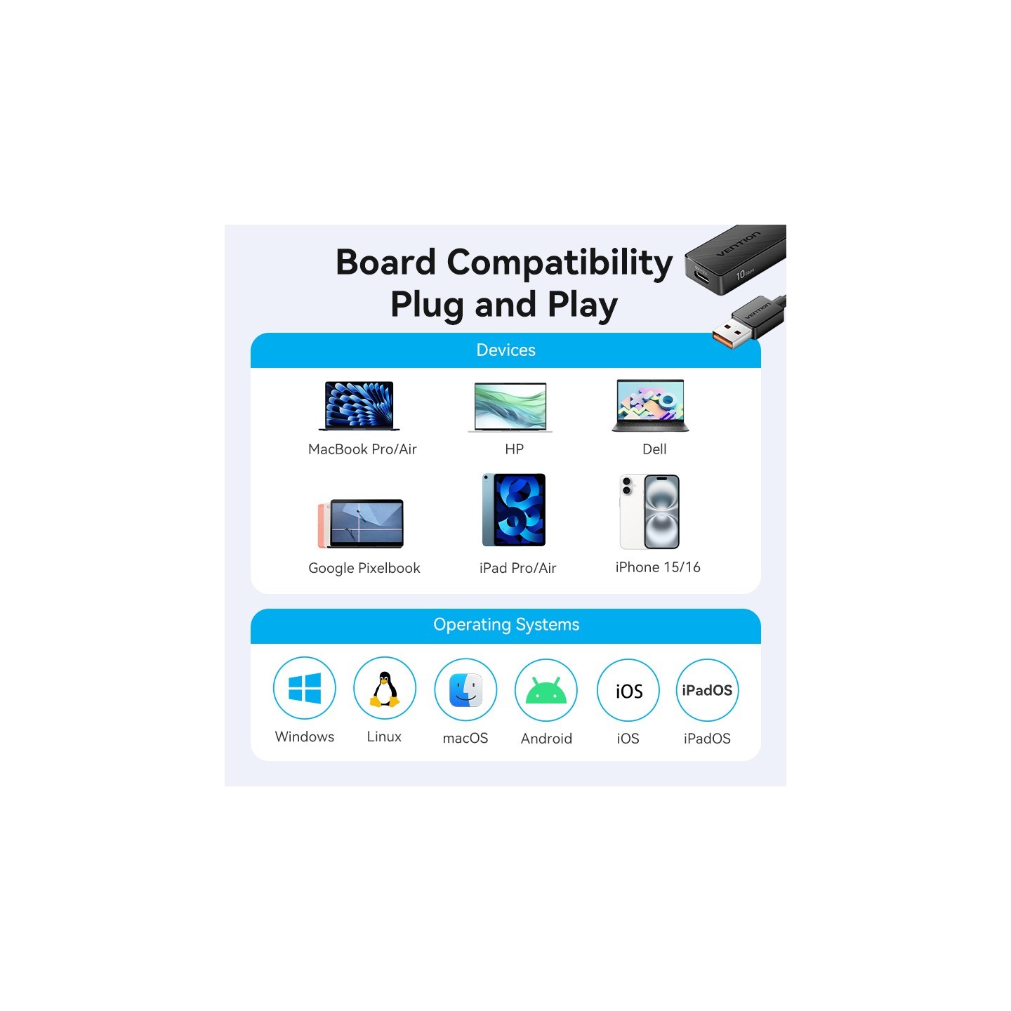 Vention CHSBB USB 3.2 Gen2 Hub 10Gbps 2xA 2xC + Power Port — Armenius Store Cyprus