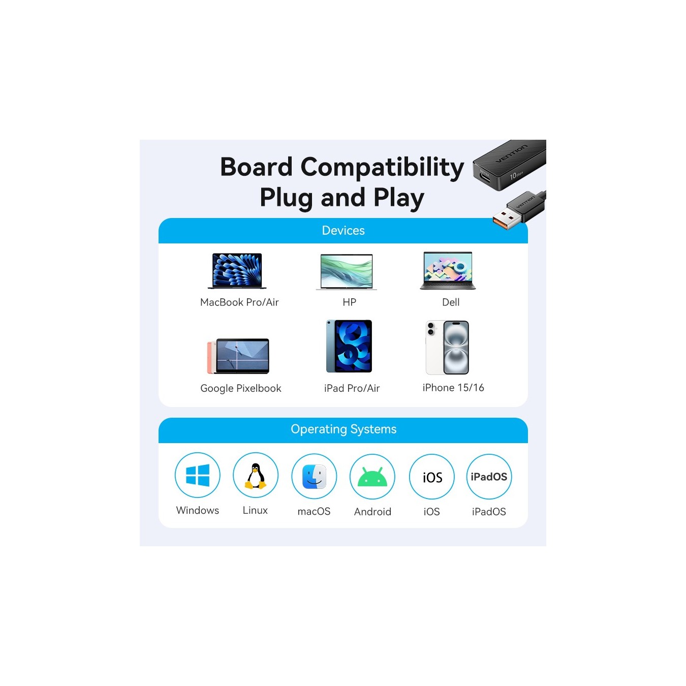Vention CHSBB 5-in-1 USB Hub – 10Gbps 2x USB-A 2x USB-C | Armenius Store