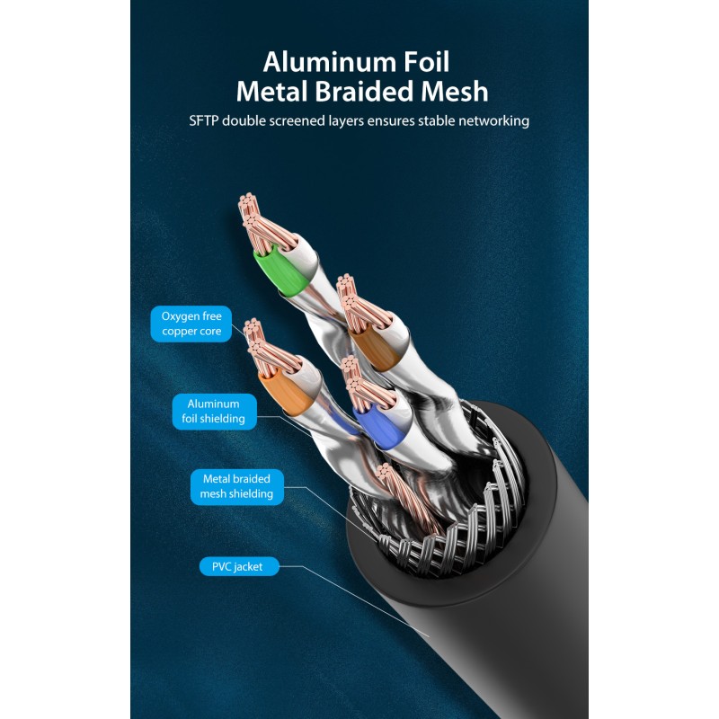 Buy Vention Network Cable - IKABJ - CAT8 SFTP 5.0m Black in Cyprus, Nicosia, Limassol, Larnaka, Pafos