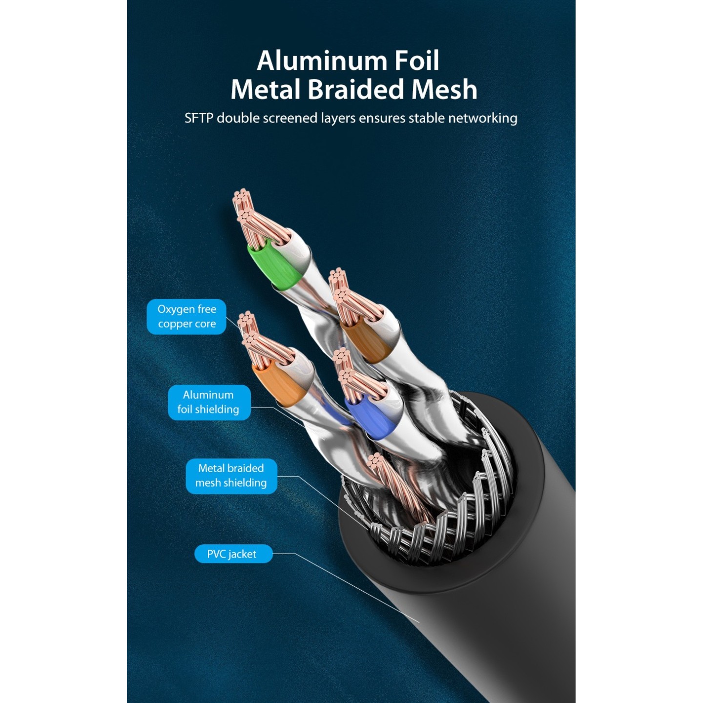 Vention Network Cable - IKABJ - CAT8 SFTP 5.0m Black — Buy in Cyprus with Fast Delivery