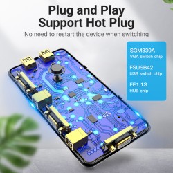 Buy Vention KVM VGA Switch - DBEB0 - 2-Port 4K in Cyprus, Nicosia, Limassol, Larnaka, Pafos