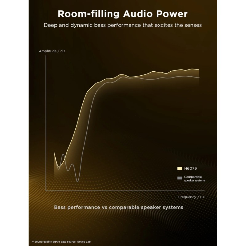 Buy Govee Floor Lamp Pro Smart RGBICWW - H6079 - with Built-in Bluetooth Speaker in Cyprus, Nicosia, Limassol, Larnaka, Pafos