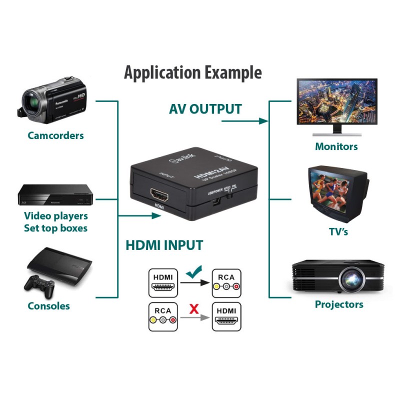 Buy AV:Link HDMI to 3RCA AV Converter - 128.512UK - HDMI to 3RCA AV Converter in Cyprus, Nicosia, Limassol, Larnaka, Pafos