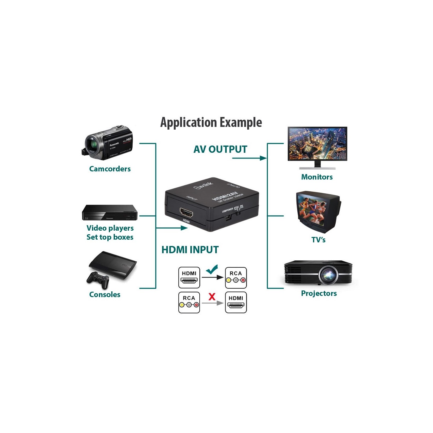 AV:Link HDMI to 3RCA AV Converter - 128.512UK - HDMI to 3RCA AV Converter — Buy in Cyprus with Fast Delivery