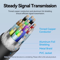 Buy Vention Converter USB-C to HDMI Cable 4K60Hz 1.5m - CRIBG -  in Cyprus, Nicosia, Limassol, Larnaka, Pafos