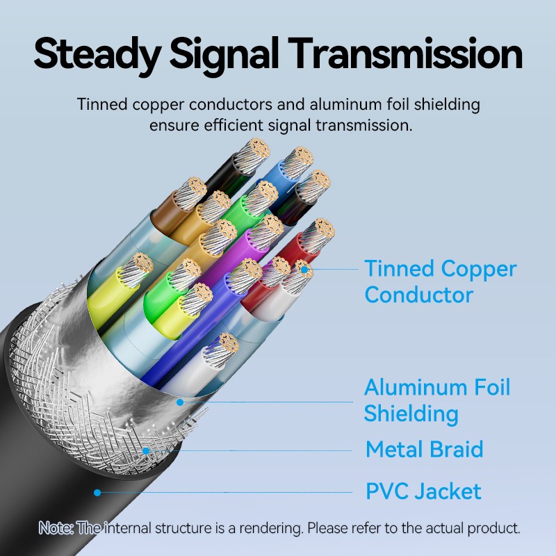Buy Vention Converter USB-C to HDMI Cable 4K60Hz 1.5m - CRIBG -  in Cyprus, Nicosia, Limassol, Larnaka, Pafos