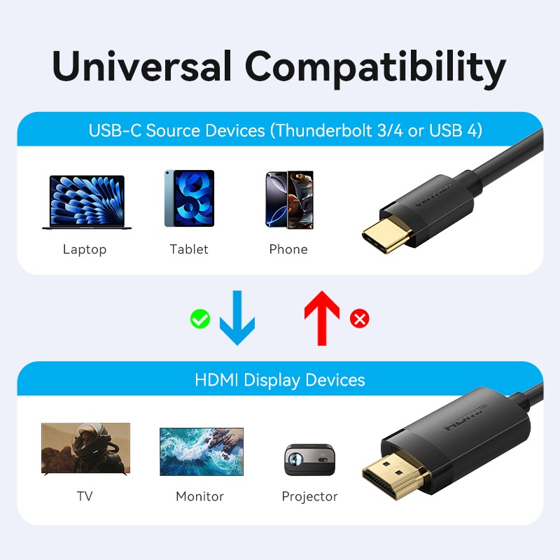 Buy Vention Converter USB-C to HDMI Cable 4K60Hz 1.5m - CRIBG -  in Cyprus, Nicosia, Limassol, Larnaka, Pafos