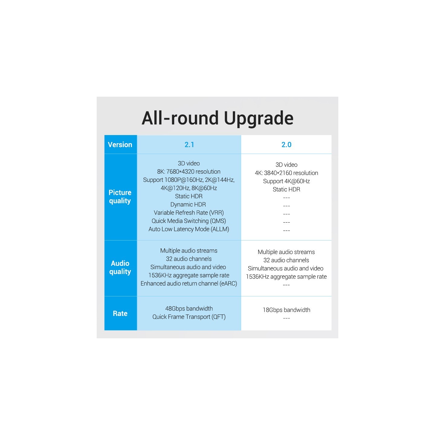 Vention HDMI Cable - AAUBG - 2.1 8K Braided 1.5m — Buy in Cyprus with Fast Delivery