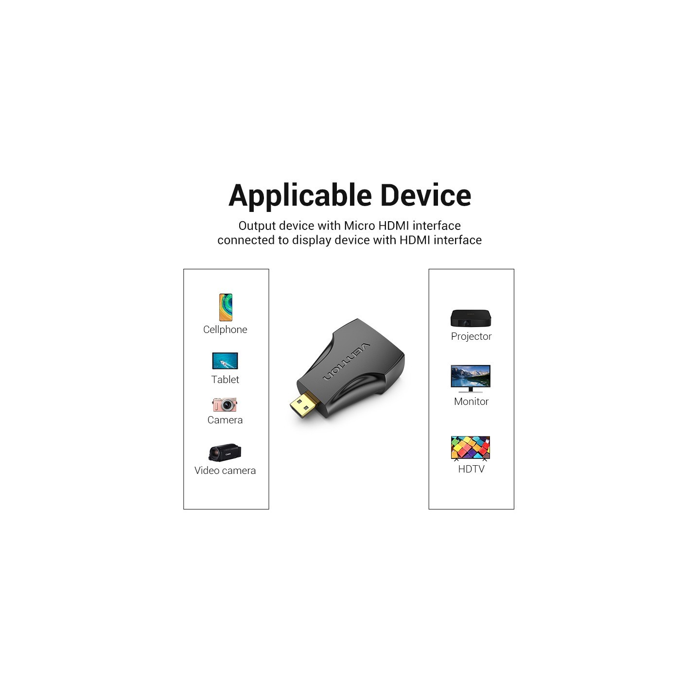 Vention HDMI Adaptor - AITB0 - Female to Micro HDMI Male — Buy in Cyprus with Fast Delivery