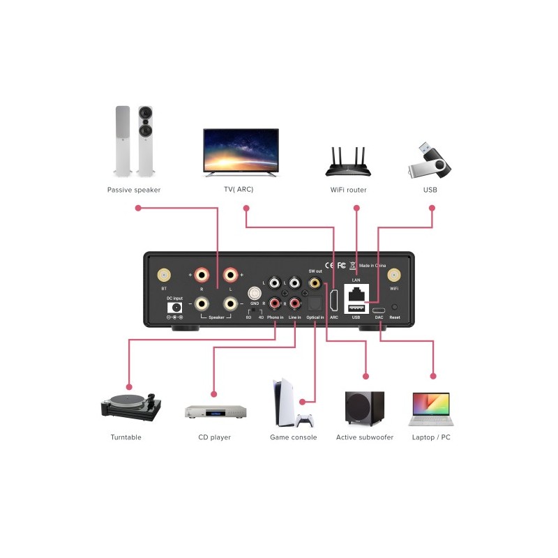 Buy Artsound Smart Evo Multiroom Audio Amplifier - 2x80W in Cyprus, Nicosia, Limassol, Larnaka, Pafos