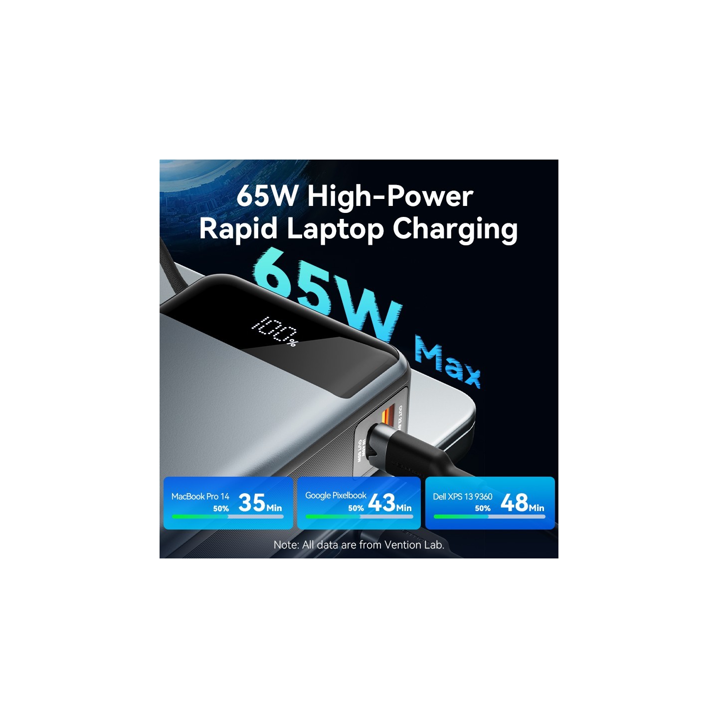 Vention Powerbank - FHYB0 - Powerbank 20000mAh 65W Built-in USB-C — Buy in Cyprus with Fast Delivery