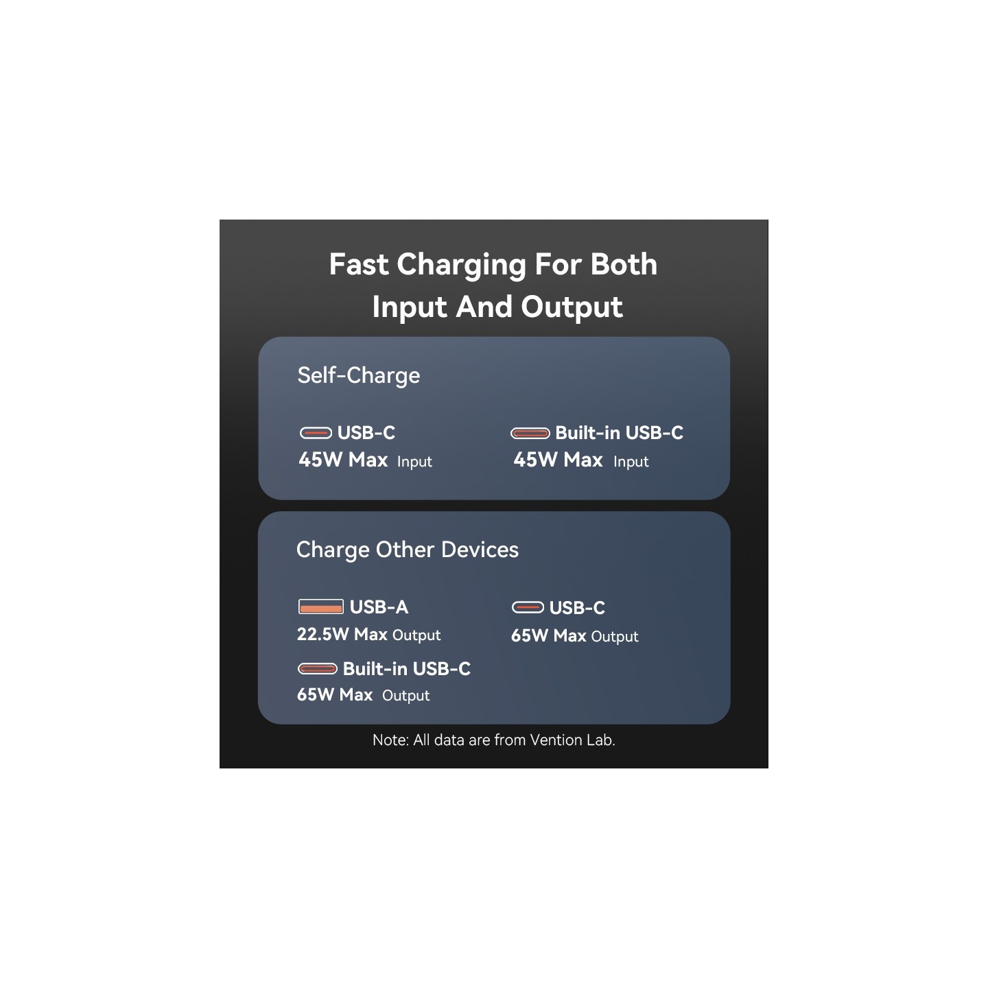 Vention Powerbank - FHYB0 - Powerbank 20000mAh 65W Built-in USB-C — Buy in Cyprus with Fast Delivery