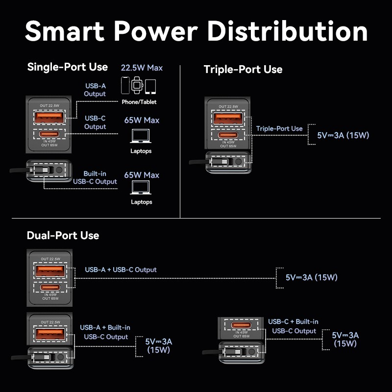 Buy Vention Powerbank - FHYB0 - Powerbank 20000mAh 65W Built-in USB-C in Cyprus, Nicosia, Limassol, Larnaka, Pafos