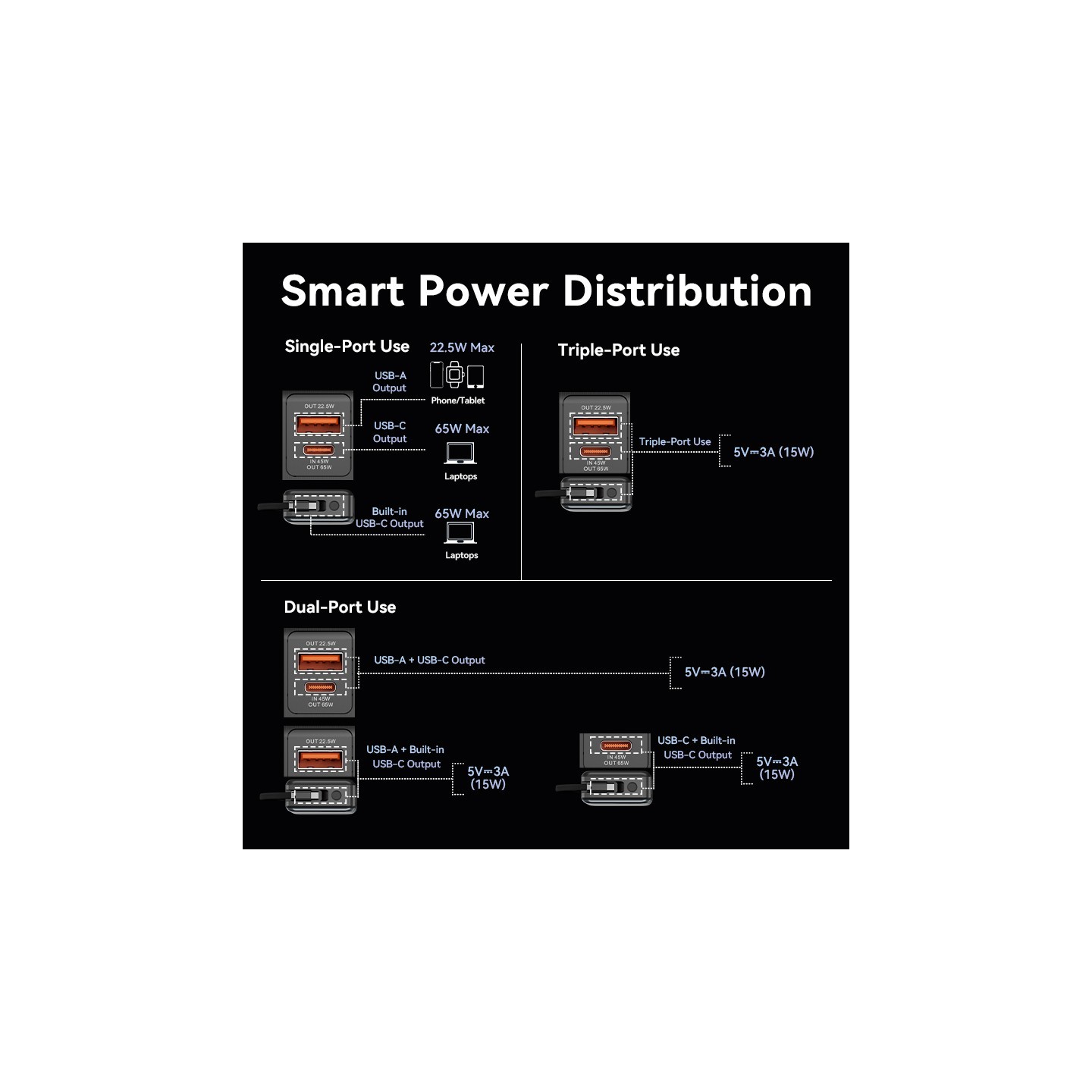 Vention Powerbank - FHYB0 - Powerbank 20000mAh 65W Built-in USB-C — Buy in Cyprus with Fast Delivery