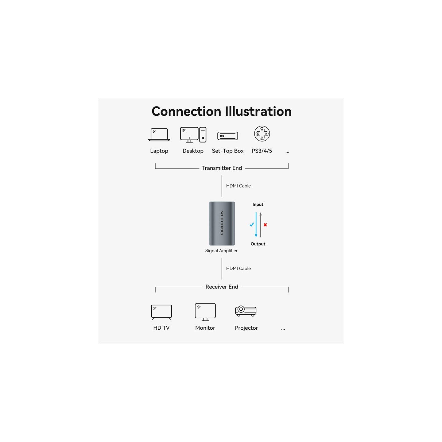 Vention HDMI Repeater for Signal Amplification - AIWH0 - 4K60Hz — Buy in Cyprus with Fast Delivery