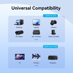 Buy Vention HDMI Wireless Transmitter and Receiver - ADKB0 - HDMI Wireless Trans... in Cyprus, Nicosia, Limassol, Larnaka, Pafos