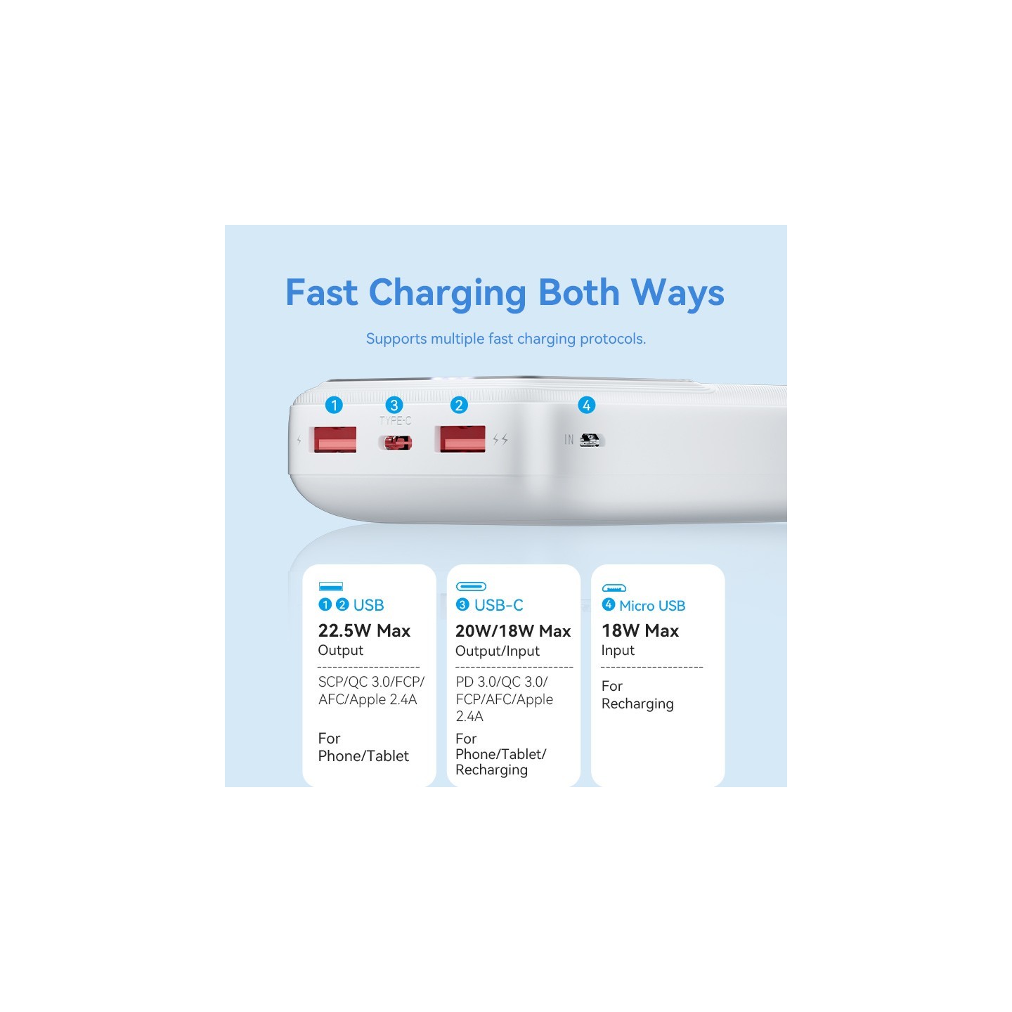 Vention Powerbank - FHLB0 - 20000mAh 22.5W Black — Buy in Cyprus with Fast Delivery