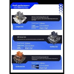 Thunderobot GASKET K98 Mechanical Keyboard - Tri-Mode 99-Key HiFi Linear White-Blue (Boxed) — Buy in Cyprus with Fast Delivery