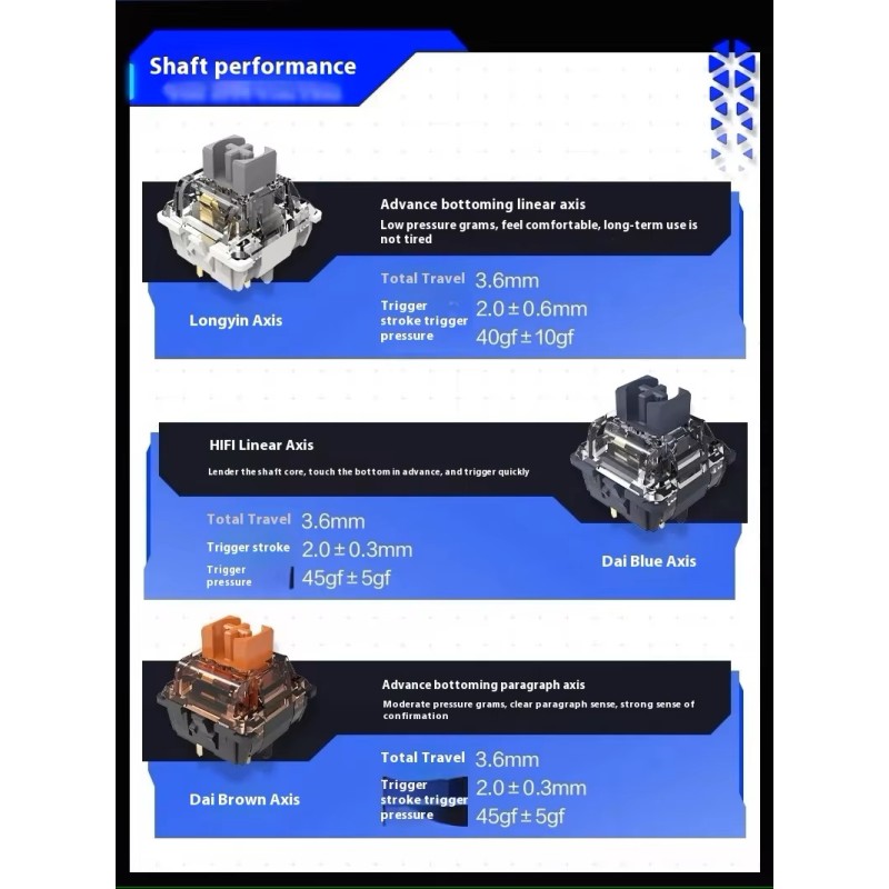 Buy Thunderobot GASKET Mechanical Keyboard - K98 - Trimode 2.4GHz-BT-USBC 99 Red... in Cyprus, Nicosia, Limassol, Larnaka, Pafos