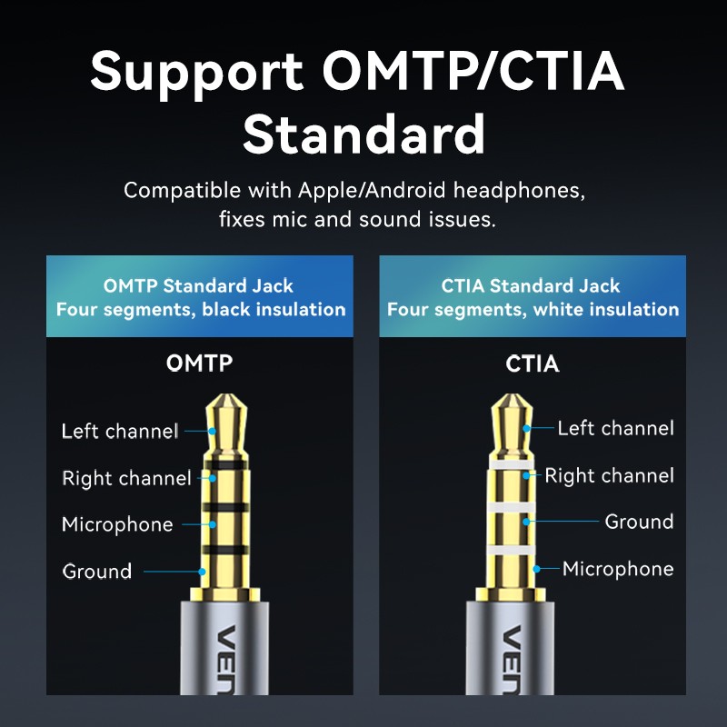 Buy Vention Audio Converter USB-A to 1x3.5mm 1.0m Cable - CVEBF - Braided in Cyprus, Nicosia, Limassol, Larnaka, Pafos